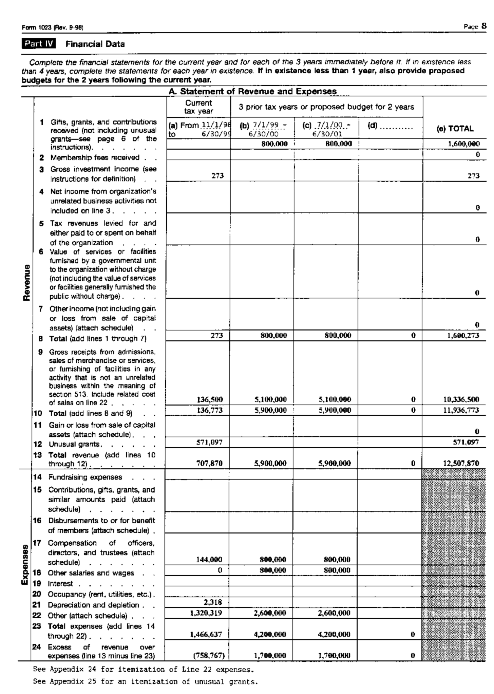 Form 1023 Application For Recognition of Exemption