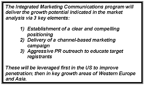Integrated Marketing Communications Plan