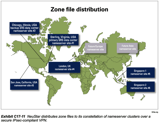 Exhibit C17-11.  Zone file distribution
