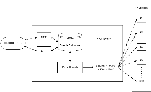 EPP protocol diagram