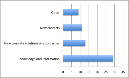 Q1 feedback