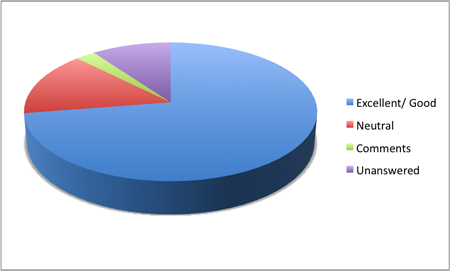 Q9 feedback