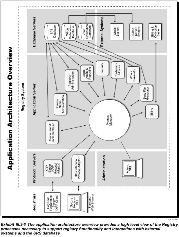 Using the Diagnostic Port 43 Whois Tool