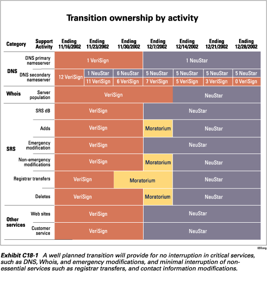 Size transition