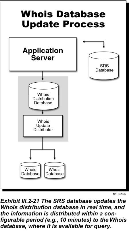 Using the Diagnostic Port 43 Whois Tool